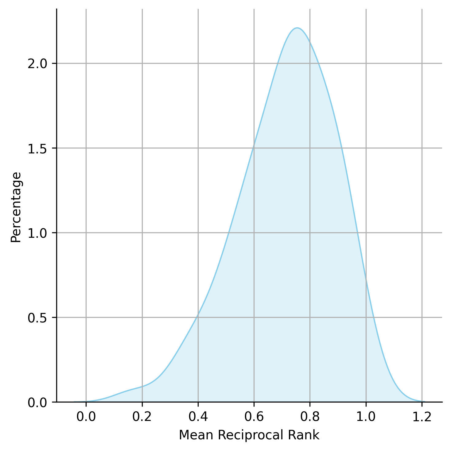 kde_plot_mmr.png